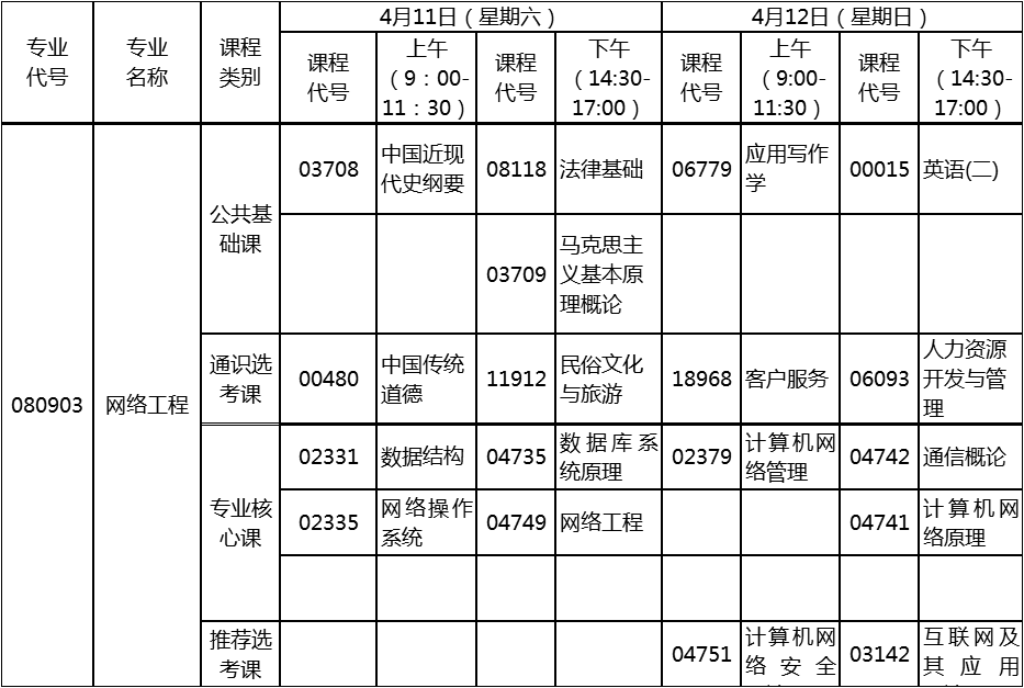 2020年4月湖北自考專升本網(wǎng)絡(luò)工程專業(yè)考試計(jì)劃 2020年4月湖北自考專升本網(wǎng)絡(luò)工程專業(yè)考試計(jì)劃