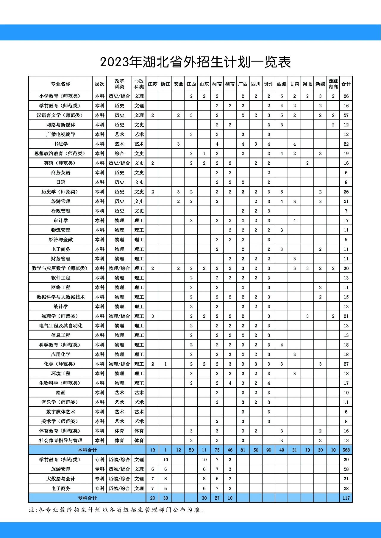 2023漢江師范學院招生簡章