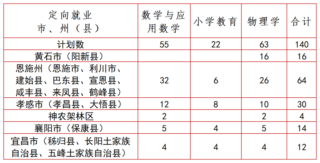 2023湖北第二師范學院優(yōu)師計劃招生簡章發(fā)布！