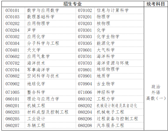 　　三、工學、理學(生物科學類、地理科學類、心理學類等除外)