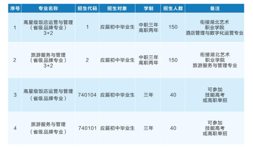 計(jì)劃專業(yè)