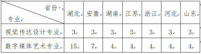 華中農業(yè)大學