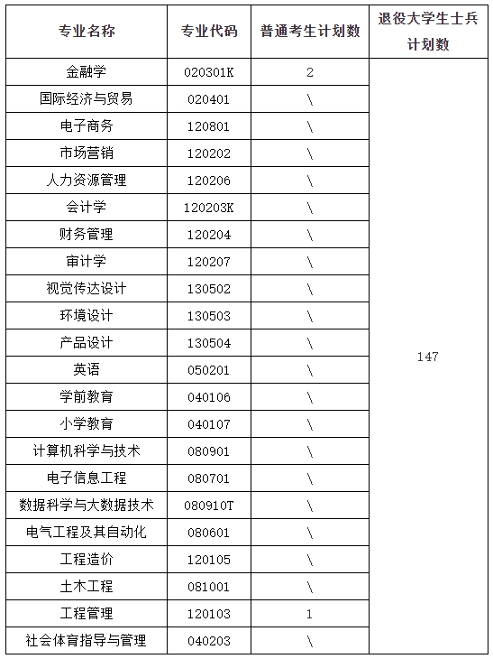 湖北商貿(mào)學院