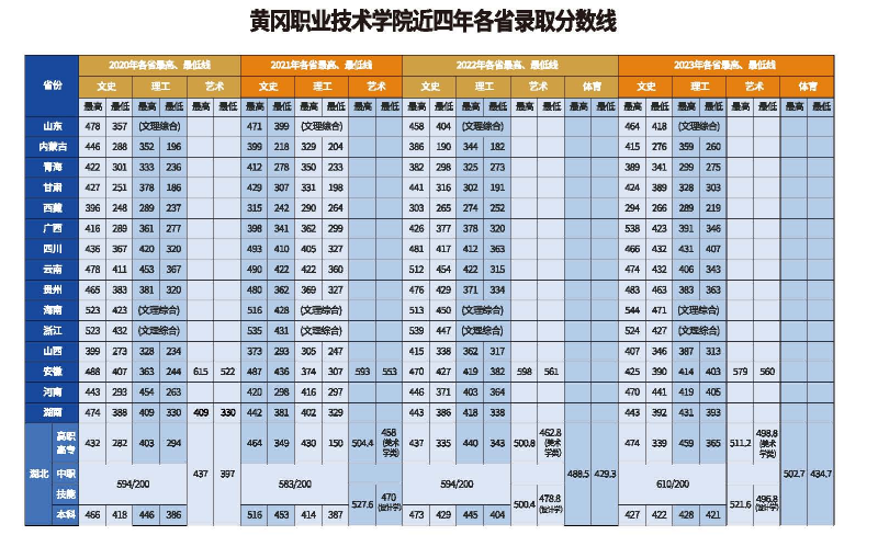 分?jǐn)?shù)線