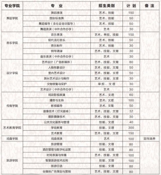 湖北藝術(shù)職業(yè)學(xué)院招生計劃