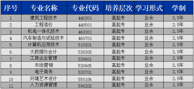 2024年湖北開放職業(yè)學(xué)院成人高考招生簡(jiǎn)章
