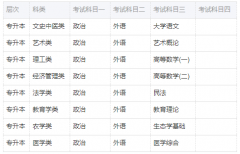 2021年湖南成人高考考試時(shí)間預(yù)測