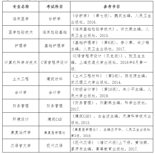 2021年湖北恩施學(xué)院普通專(zhuān)升本招生簡(jiǎn)章