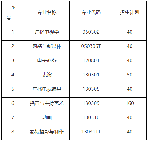 2021年武漢傳媒學(xué)院普通專升本招生簡(jiǎn)章