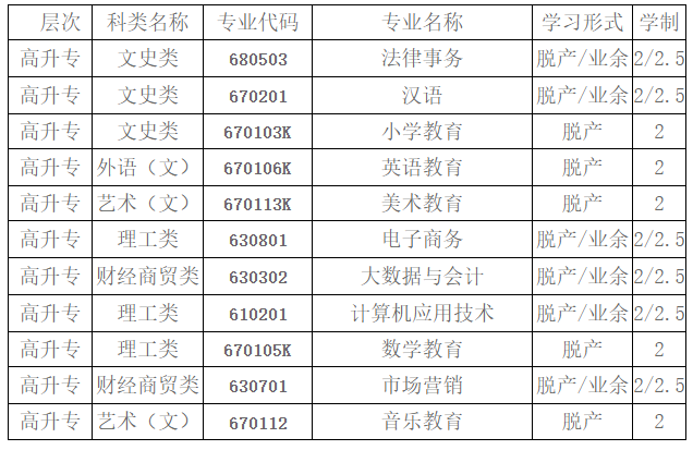 2021年十堰教育學(xué)院成考?？平逃猩?jiǎn)章