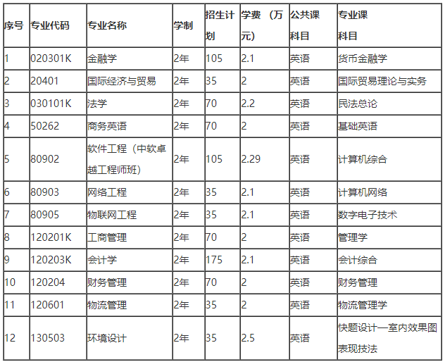 招生專業(yè)及計(jì)劃